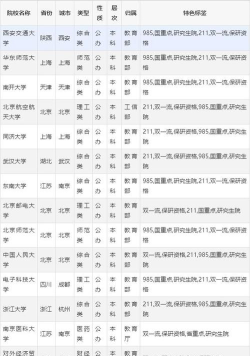 2025年河北物理类575分能够报什么大学