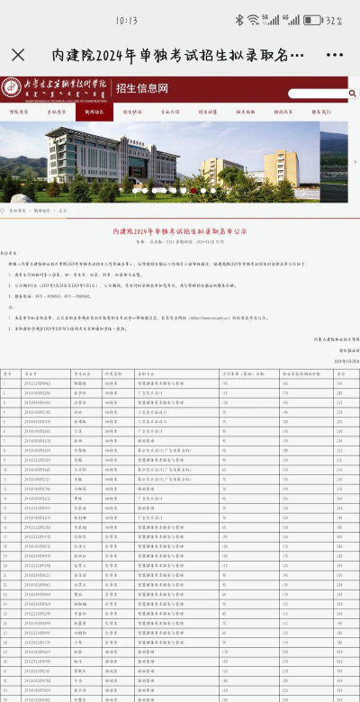 内蒙古建筑职业技术学院录取分数线2024年多少分?