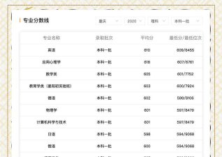 2025年高考重庆物理类629分左右能考上哪些学校