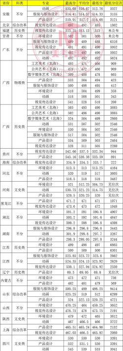 桂林电子科技大学录取分数线2024年多少分?