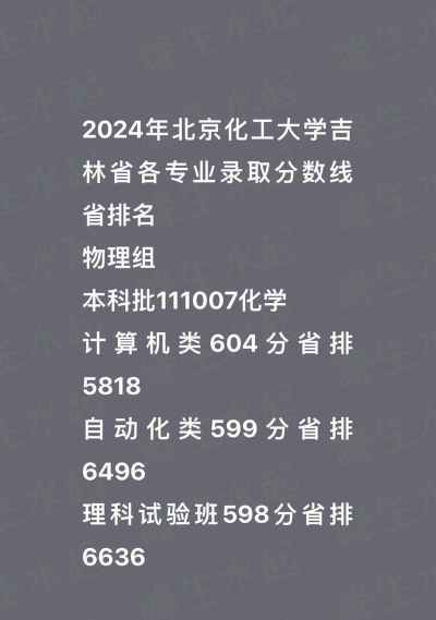 北京化工大学2024年全国各省录取分数线与位次排名汇总！含省内及省外