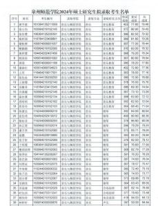 2024年泉州师范学院各专业在上海录取分数线