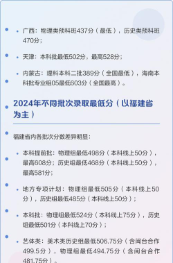 2024年泉州师范学院各专业在山东录取分数线