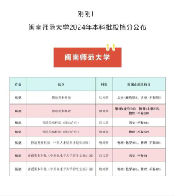 2024年闽南师范大学各专业在河北录取分数线