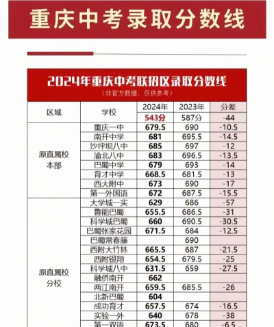 2025年高考重庆历史类457分左右能考上哪些学校