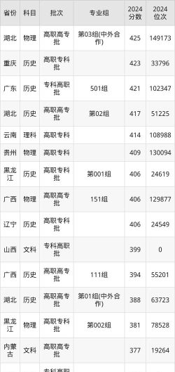 武汉电力职业技术学院录取分数线2024年多少分?