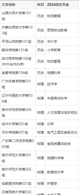 2025年517分能够报什么大学