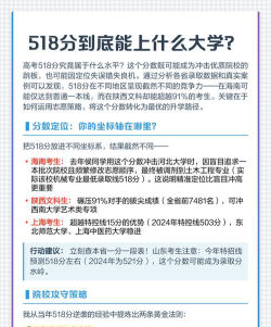 2025年518分能够报什么大学