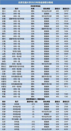 2024四川多少分能考上北京外国语大学