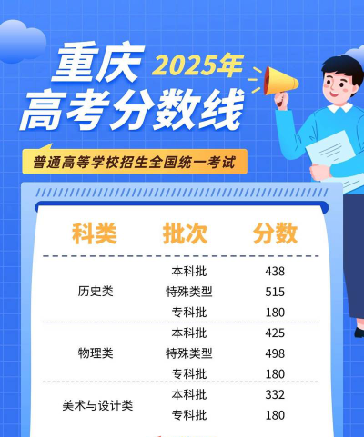 2025年高考重庆历史类546分左右能考上哪些学校