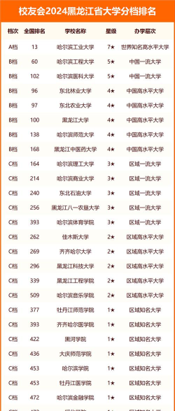 2024年黑龙江高考488分能上的大学有哪些