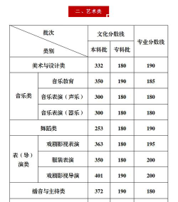 2025年高考重庆历史类643分左右能考上哪些学校