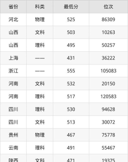 2024年郑州航空工业管理学院各专业在山西录取分数线