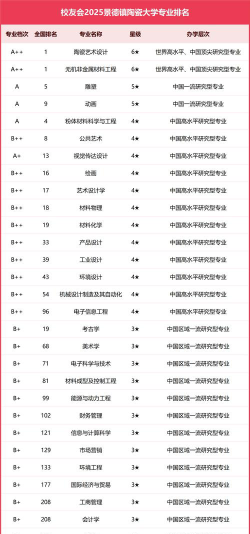2025景德镇陶瓷大学各学科排名