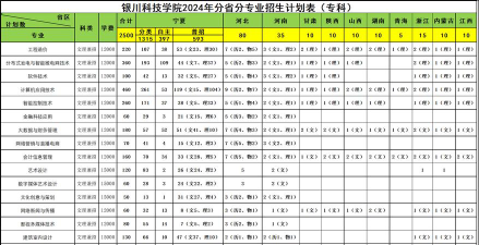 银川科技学院2024年在湖南录取分数线、对应位次