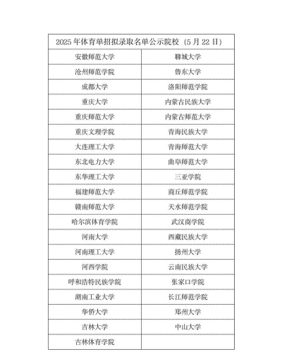 2025年522分能够报什么大学
