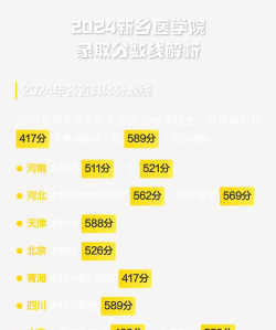 2024年新乡医学院各专业在天津录取分数线