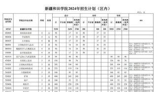 新疆和田学院2024年全国各省录取分数线与位次排名汇总！
