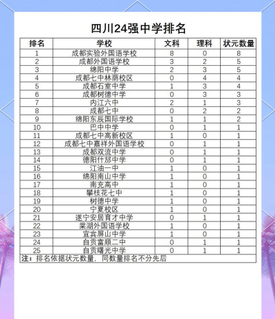 2025年高考四川文科248分左右能考上哪些学校
