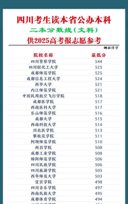 2025年高考四川文科271分左右能考上哪些学校