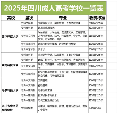 2025年高考四川文科276分左右能考上哪些学校