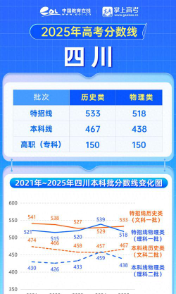 2025年高考四川文科279分左右能考上哪些学校