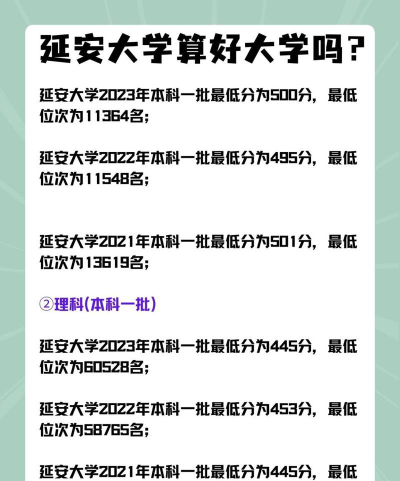2025延安大学各学科排名