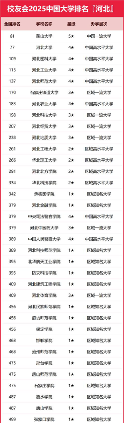 2025年河北历史类352分能够报什么大学