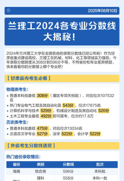 2024年兰州理工大学各专业在天津录取分数线