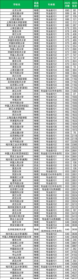 2025年高考四川文科322分左右能考上哪些学校