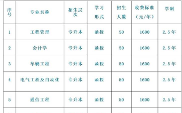 甘肃有色冶金职业技术学院录取分数线2024年多少分?