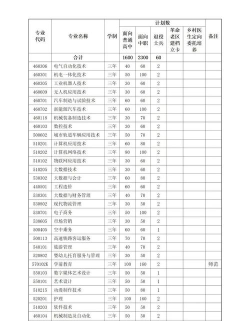 安徽扬子职业技术学院录取分数线2024年多少分?