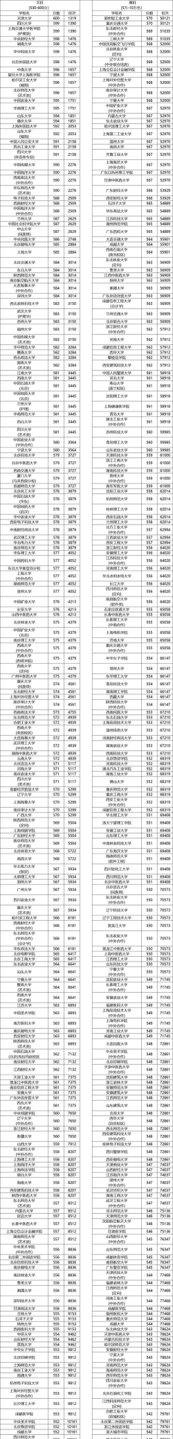 2025年高考四川文科363分左右能考上哪些学校