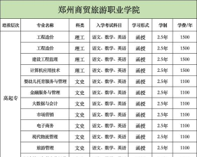 郑州商贸旅游职业学院录取分数线2024年多少分?