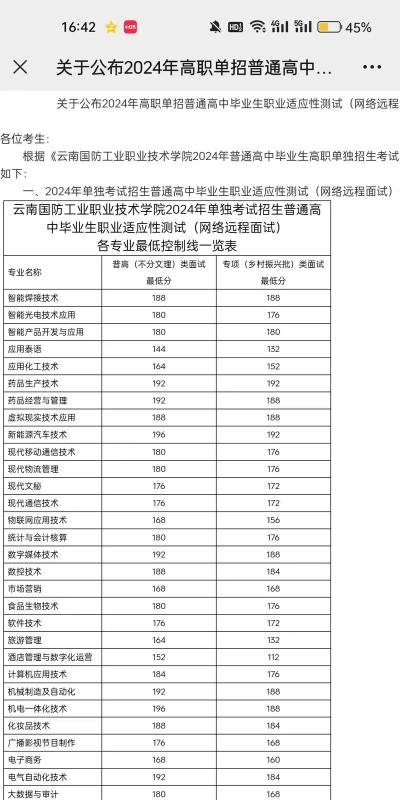 云南国防工业职业技术学院2024年在贵州录取分数线、对应位次