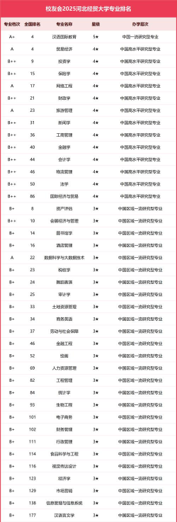 2025河北地质大学各学科排名