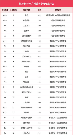 2025广州美术学院各学科排名