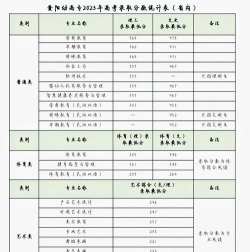 贵阳幼儿师范高等专科学校录取分数线2024年多少分?