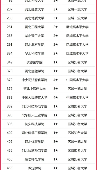 2025年河北历史类392分能够报什么大学