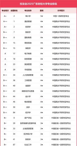 2025广东财经大学各学科排名
