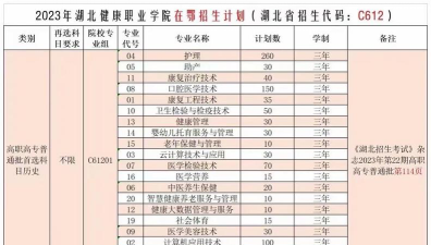 多少分能被湖北健康职业学院录取