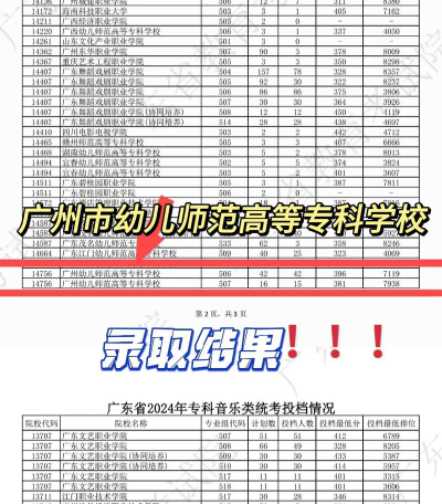 多少分能被广州幼儿师范高等专科学校录取