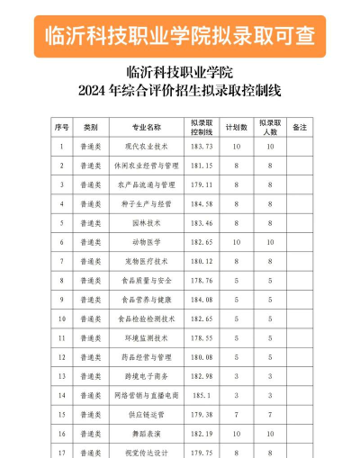 多少分能被临沂科技职业学院录取