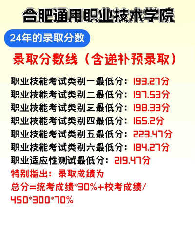 2024年合肥通用职业技术学院在浙江全部专业录取位次、分数线