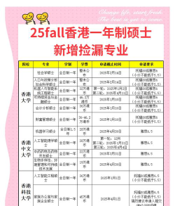 2024年香港珠海学院在山东全部专业录取位次、分数线
