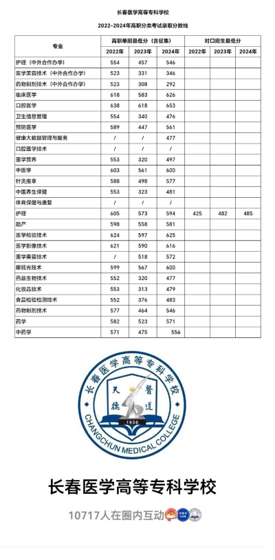 博尔塔拉职业技术学院录取分数线2024年多少分?