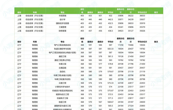 2024年兰州交通大学各专业在安徽录取分数线