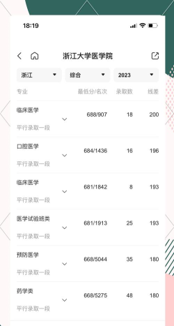 多少分能被浙江大学医学院录取