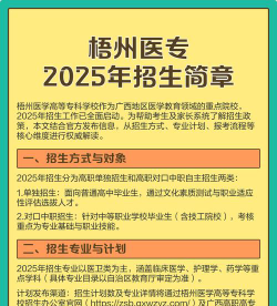 多少分能被梧州医学高等专科学校录取