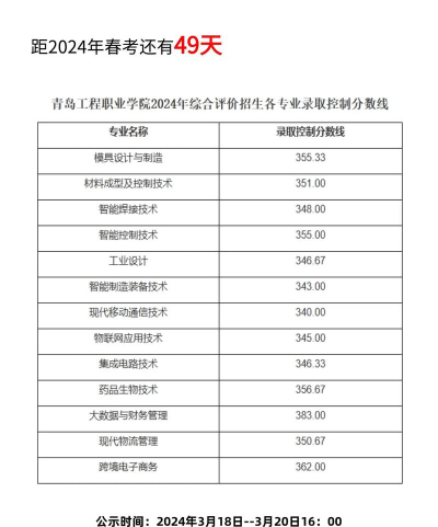 多少分能被青岛工程职业学院录取